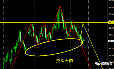 今夜，美联储利剑高悬