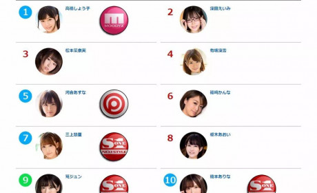 FANZA 2019年4月女优排行榜