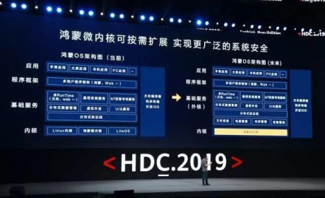 现阶段鸿蒙 OS 不被看好的两个理由