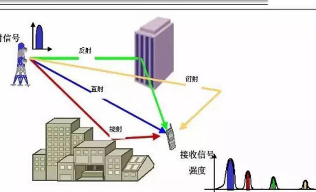 5G，你准备好了吗？