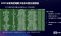 5.86亿“明白帐”，哪些公司赚走了网大的钱？